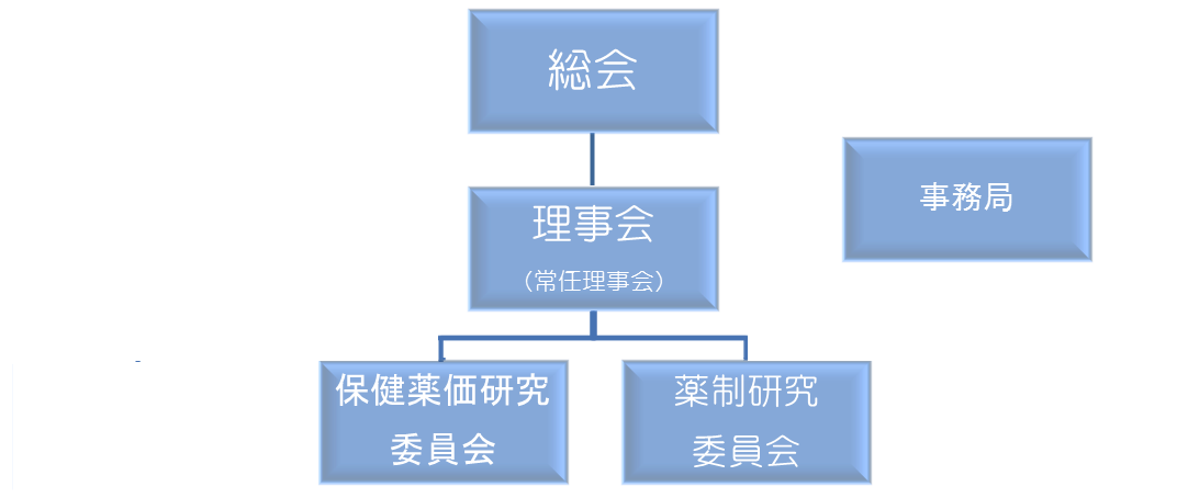 組織図